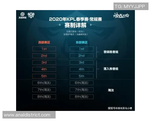 王者荣耀热点：解读EDG的防反