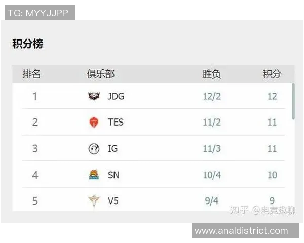 职业联赛积分榜：WE以88分领跑