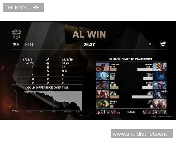 英雄联盟评论：BLG的转换得失_2